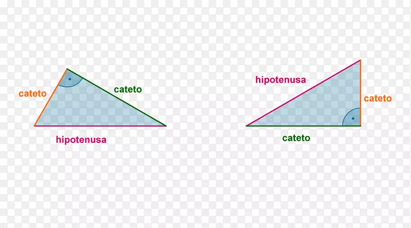 ֱ��Ԫ��ֱ��������-������