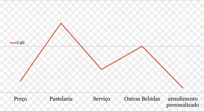 ���ǵ�Ʒ��-������