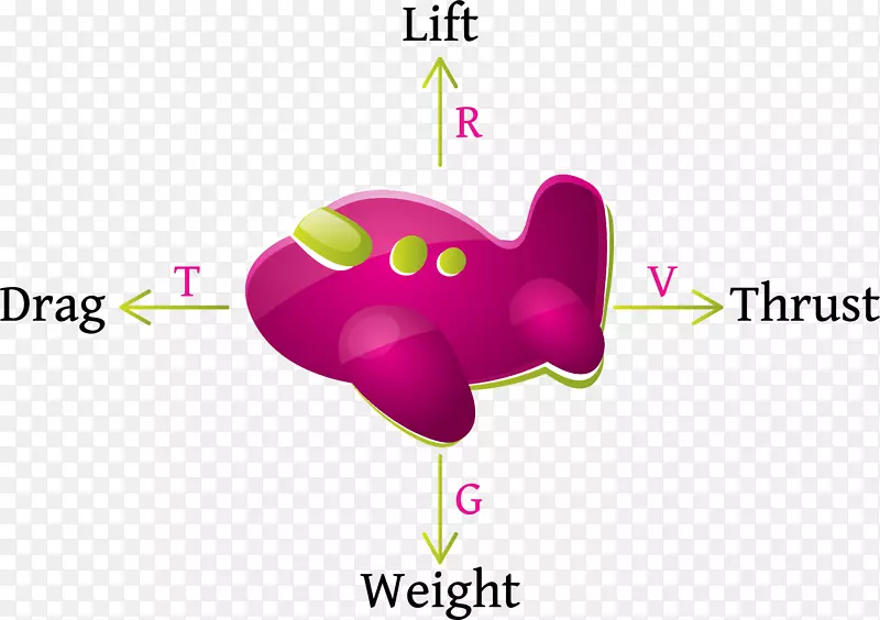 �ɻ���ͨ��ͼ.��ͨ�ɻ�-������