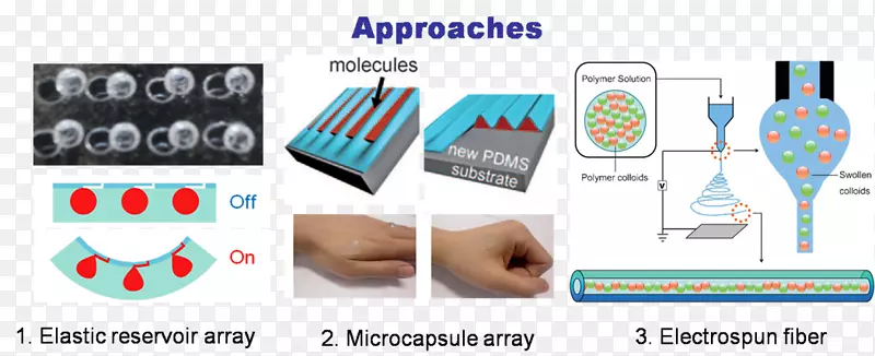 ��־Ʒ�����-������