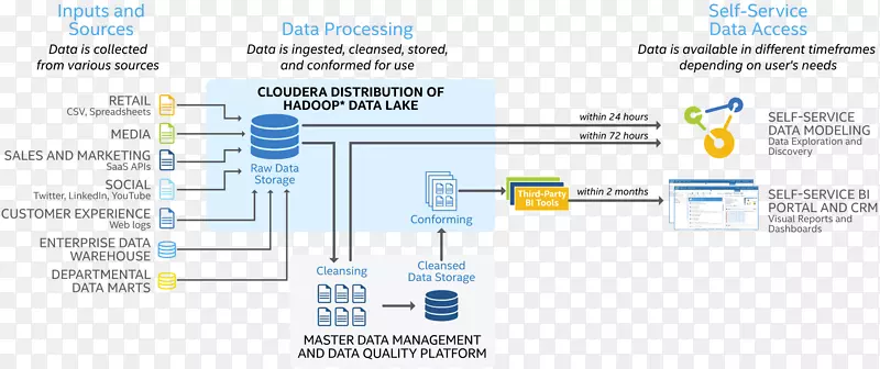 ���ݺ�Apache Hadoop�����ݹ�������-������