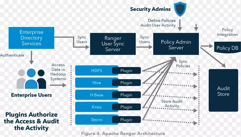 apache hive��Ϣapache Hadoop�Ƽ������ݶ��������Ƽ���-������
