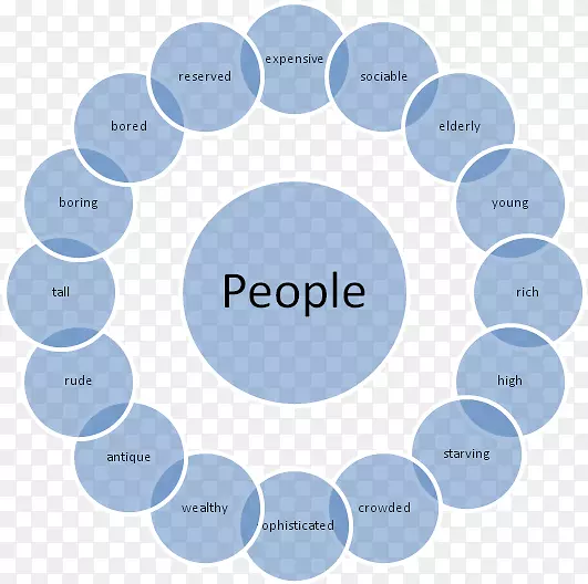 Zachman���ҵ����Ϣ������ҵ�ܹ�-ҵ��-������