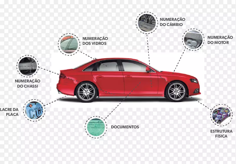 Car perizia s o Jos��dos Campos����ר�ұ���-CAR-������