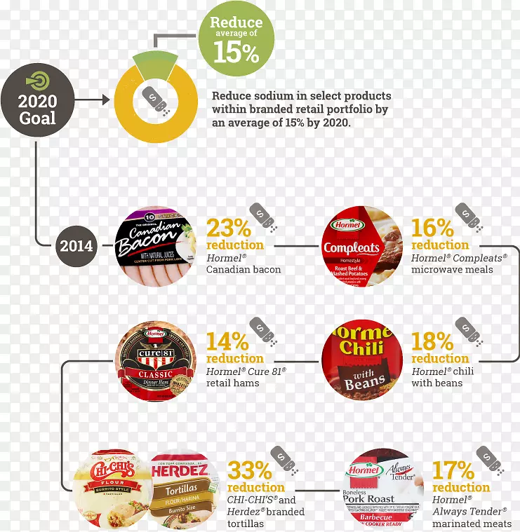 Ʒ�ƺ�����ʳƷ�䷽-������