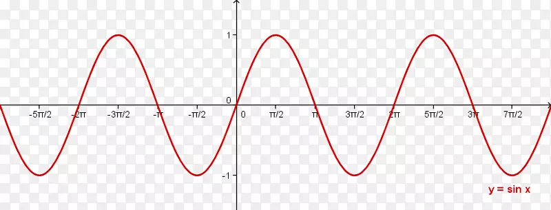 �ߵ��������-������