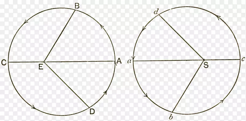 ���г�����Բ��Ȧ-������