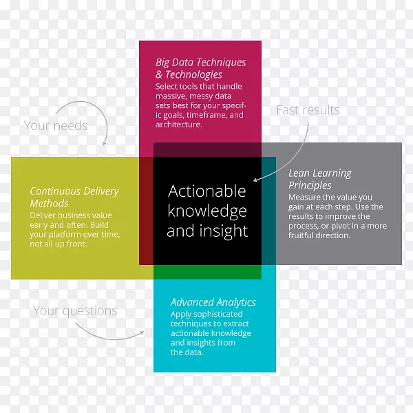 �����ݷ������ݴ���-������