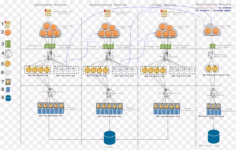 ���ݲֿ�����ģ��ͼ����Ŀ¼-������