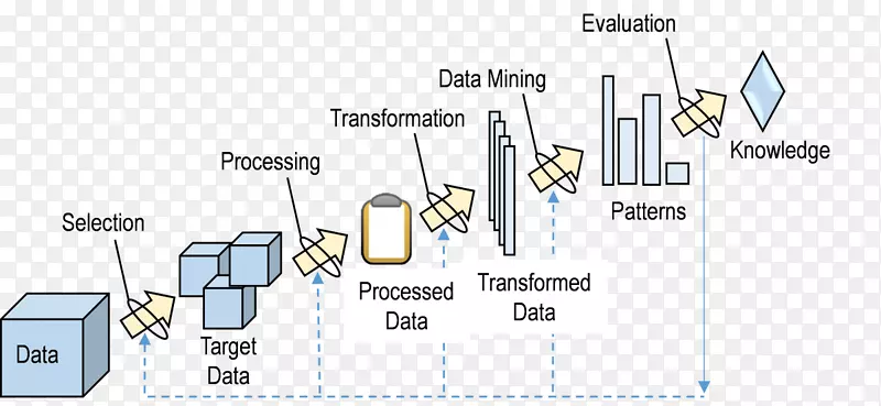 �����ھ�ʶ������ݷ���-������