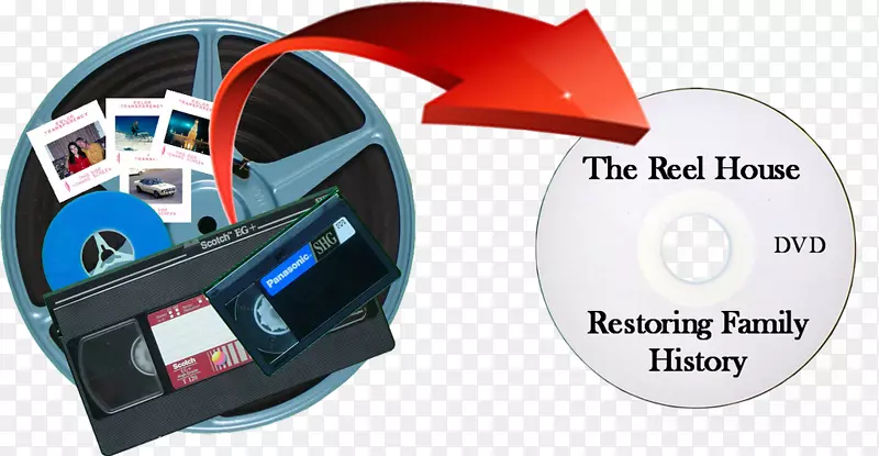 ͨѶ���ӱ�ǩ-dvd-������