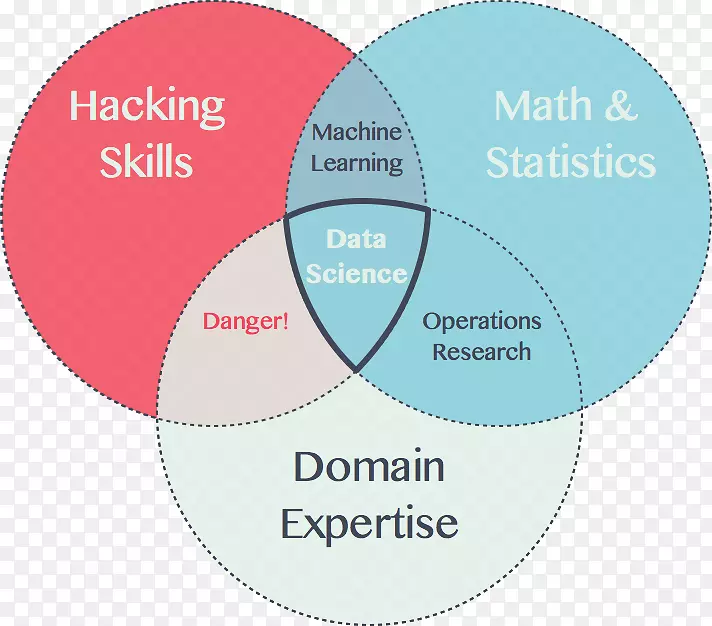 �Ķ�ͼ���ݿ�ѧ-��ѧ-������