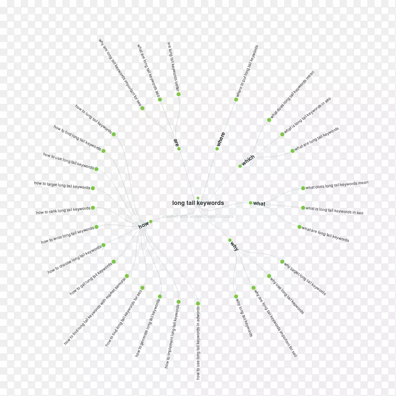 ֱ�ߵ����-������