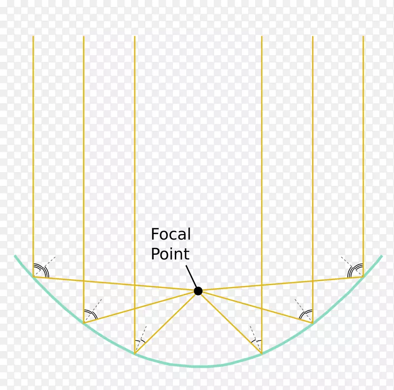 ֱ�ߵ����-������