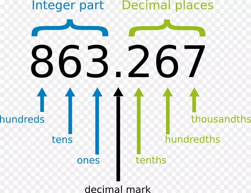 ʮ���Ʒ����ٷ�֮һ��ѧ-������