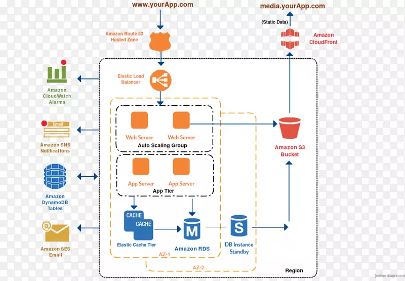 ϵͳ�ܹ������������ͼ��ϵͳ������ͼ-������