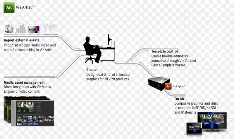 ��֯��ý��Ʒ�����-������