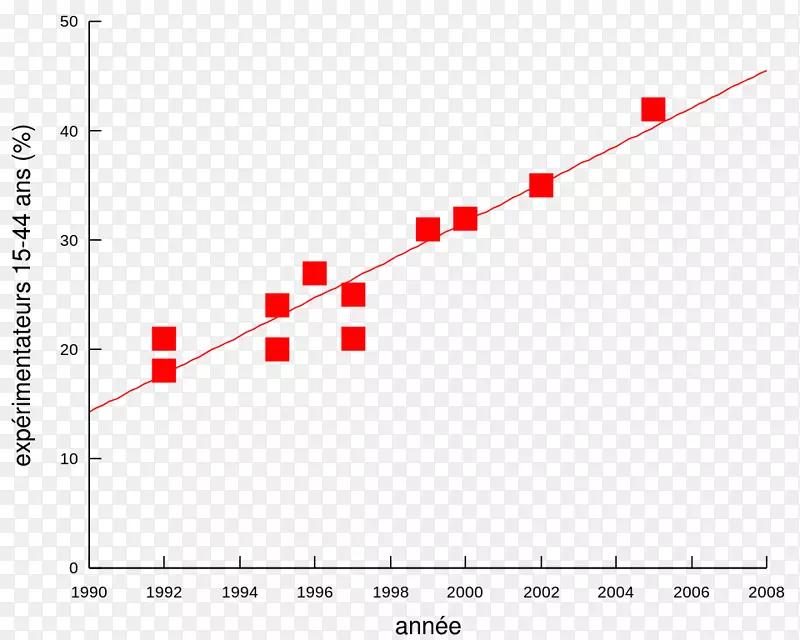 �ߵ��ͼ-��-������