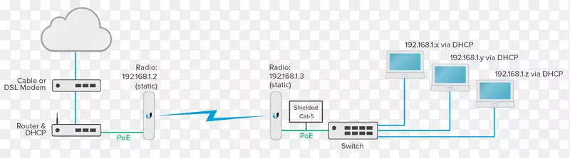 Ubiquiti����������˨wi-fi��������-������