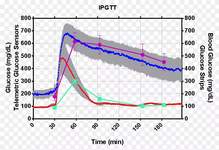 ��ͼ����-������