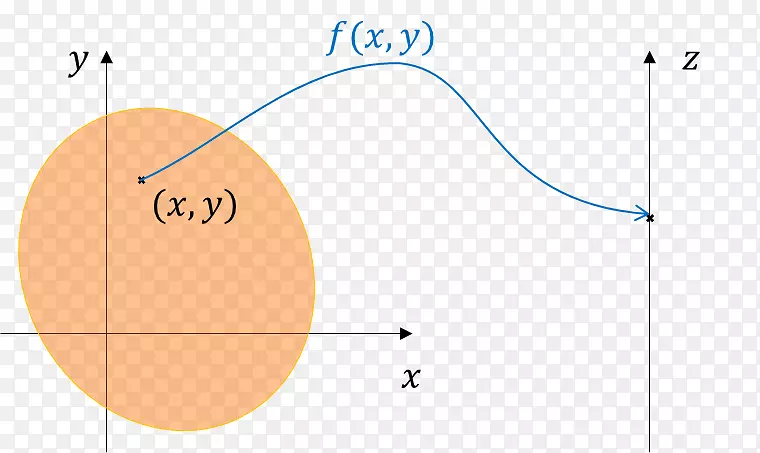 ֱ�ߵ����-������