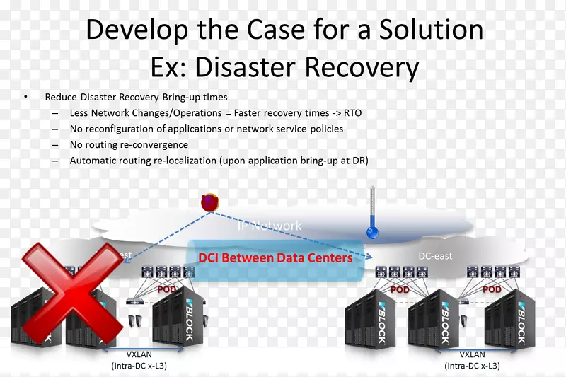 ������·����Ԫ����-������