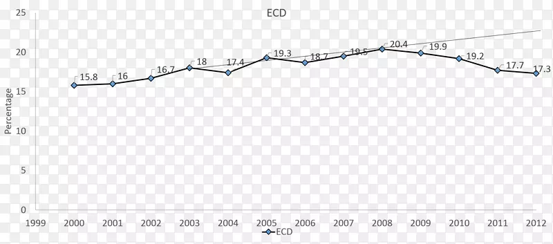 ֱ�ߵ����-������