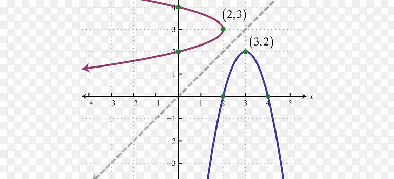 ֱ�ߵ����-������