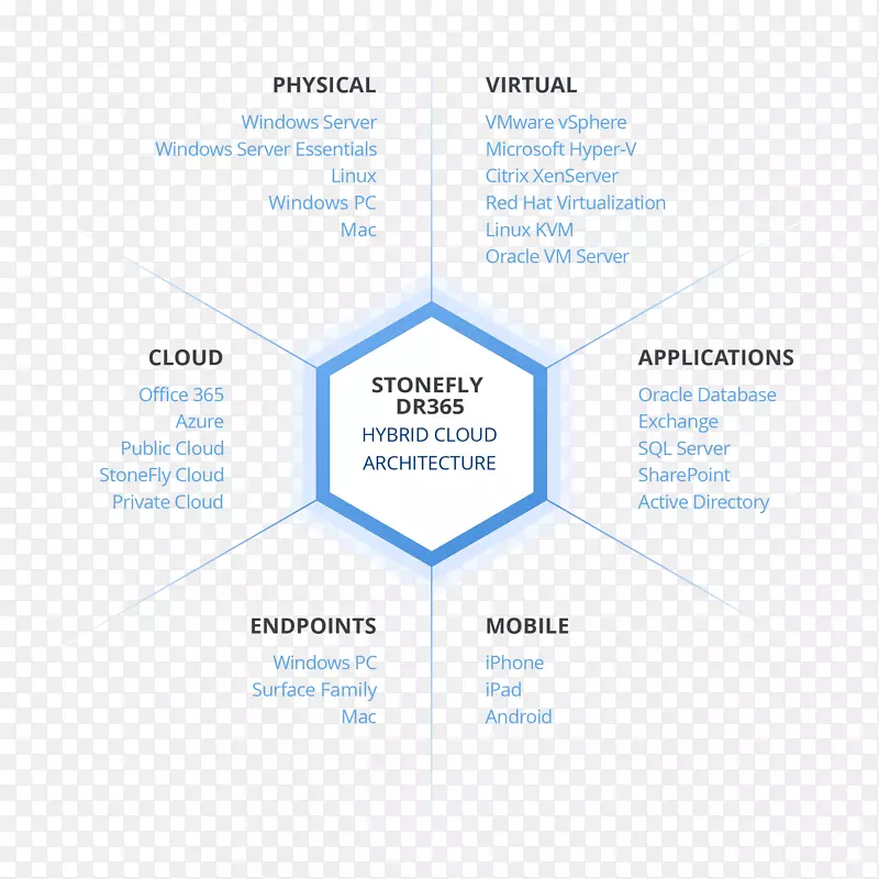 Acronis���ݺͻָ���֯����-������