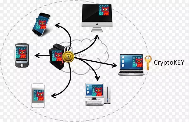 ͨѶƷ�Ƶ��Ӳ�Ʒ-������