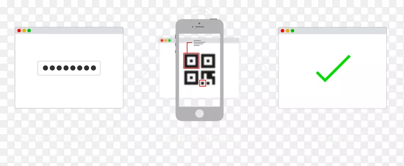 ��־����Ʒ��ͨ��֤-������