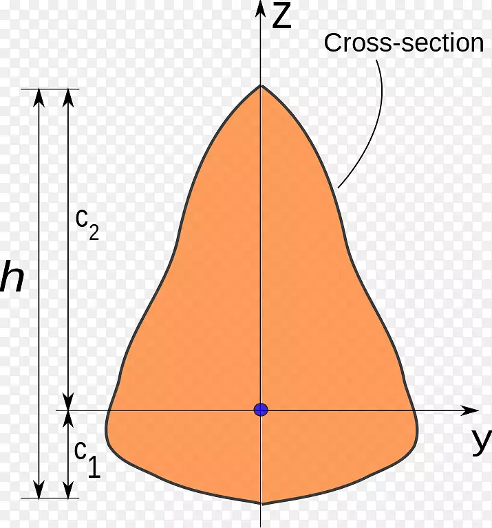 ֱ�ߵ���������-������