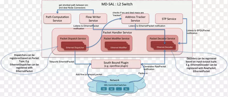 ������·���-������