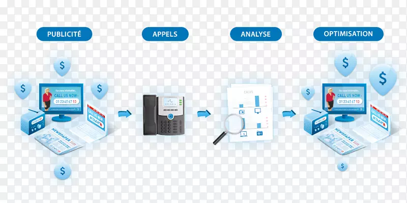 �绰���������绰���й��Ӫ��Ŀ��f-������