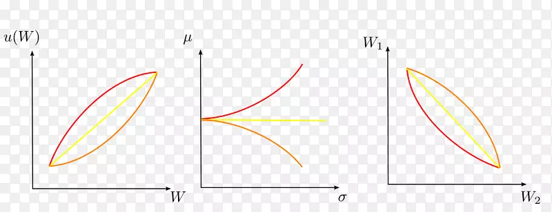 �ߵ�Ʒ�����-������