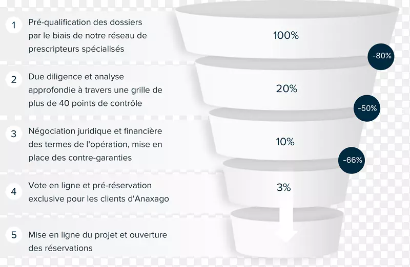 Ʒ��������-Objectif-������