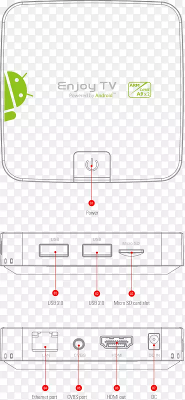 ���߼���m android�޻������ܵ��Ӻ�-android-������