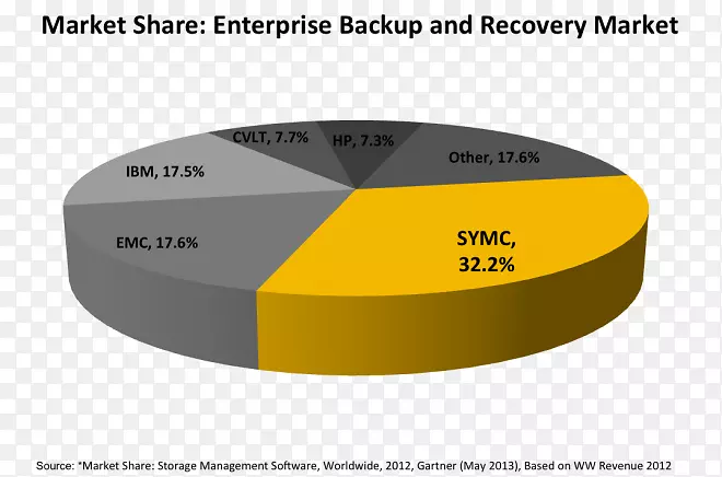 ����Ʒ������-�г��ݶ�-������