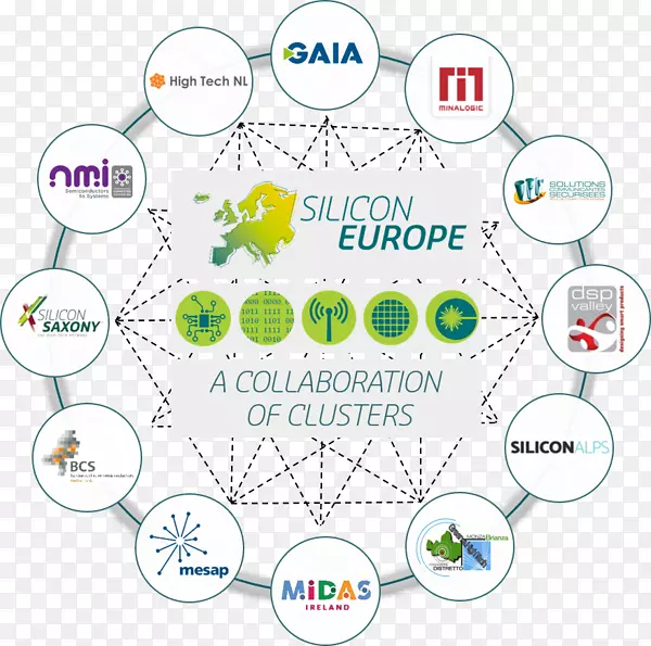 ŷ�˼������ӹ�ҵ����-������