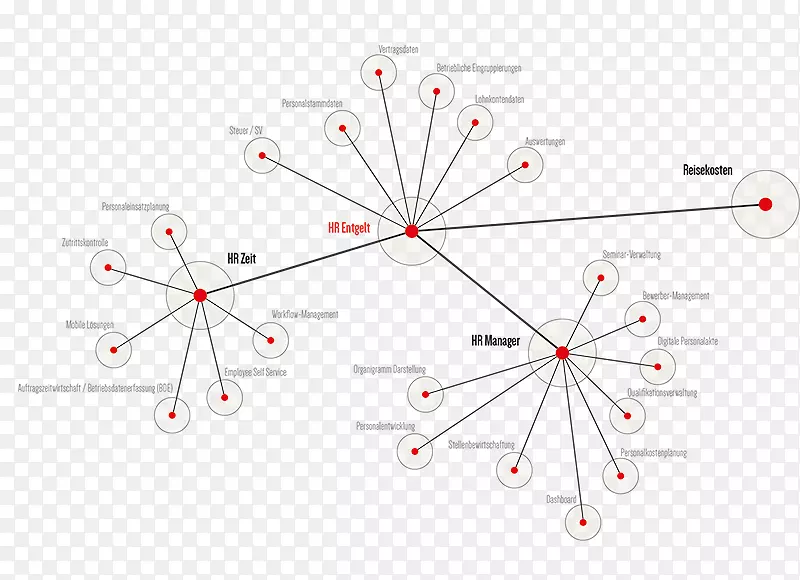 ֱ�ߵ��-��ѯ-������