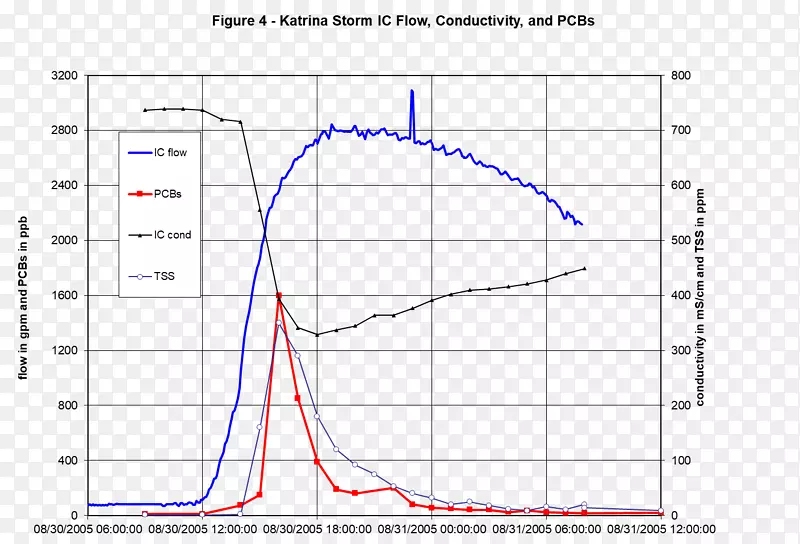 �߽ǵ�ͼ-������