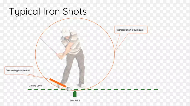 �߶�������ָ��ϰ��-������