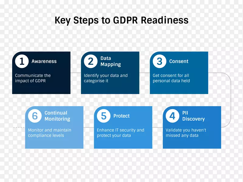 һ�����ݱ���������Ϣ��˽Ӱ��������������ͼ-������