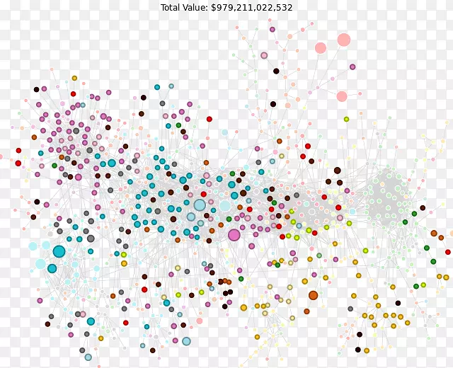 �ߵ�����.���ݿ��ӻ�-������