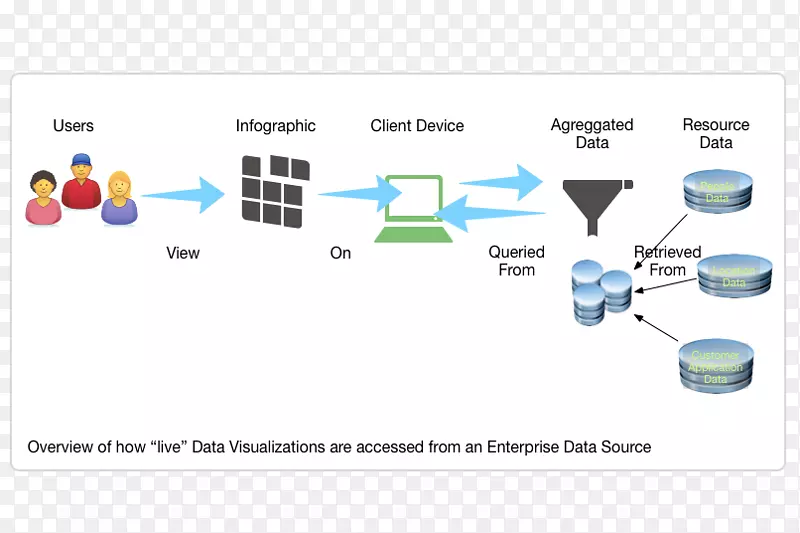 ���ݿ��ӻ�ͼ����Ϣ�������ݿ��ӻ�-������