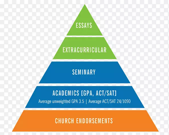 �Ű������ṹ��ʷ�������岽-������