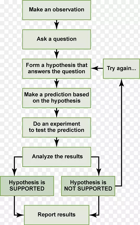 ��ѧ�����о���ѧ��˵��ѧ���۲�������ͼ-������