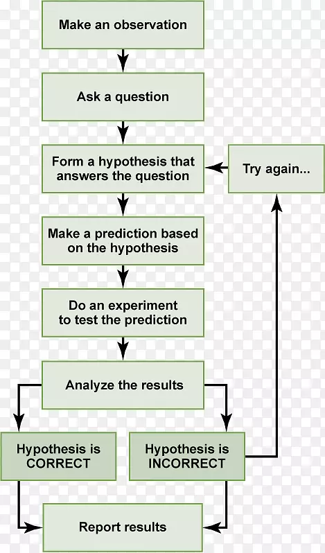 ��ѧ������ѧ�о�����ѧ����ѧ��������ͼ-������