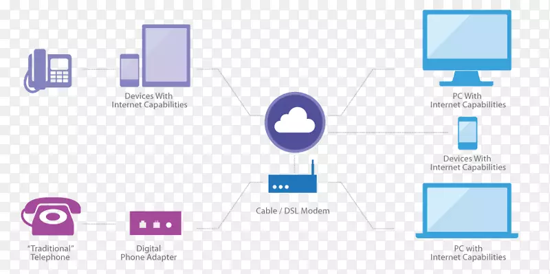 IP�����绰��������VoIP�绰����-IPPBX-������