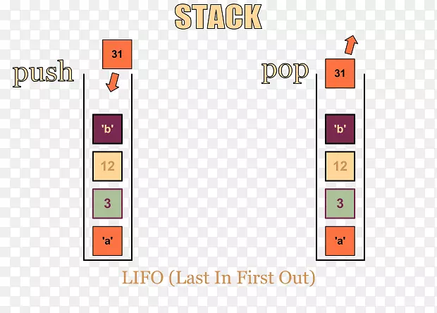 �������ݽṹ�㷨����-���ݽṹ-������